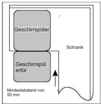 DE DIETRICH DV01044J - 【Abbildung 2】 - 1