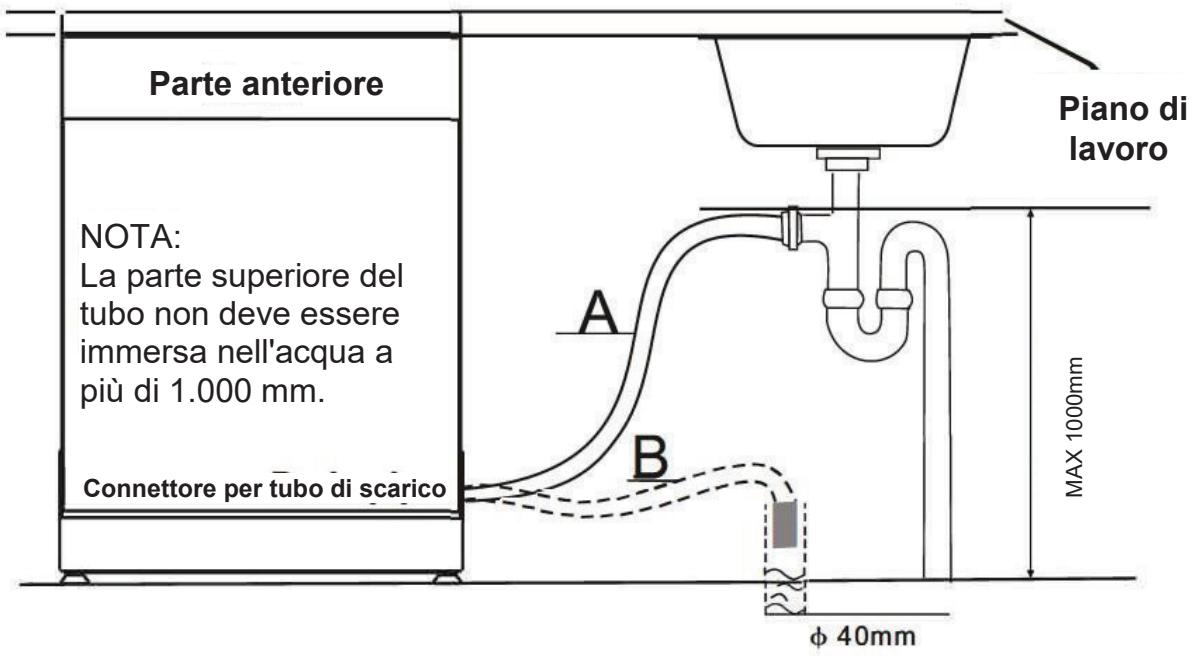 DE DIETRICH DV01044J - - Raccordo del tubo di scarico - 1