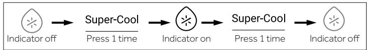 HAIER HCR7918EIMP - Super-Cool function - 1
