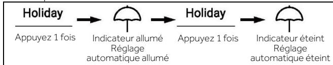 HAIER HCR7918EIMP - Mode Vacances - 1