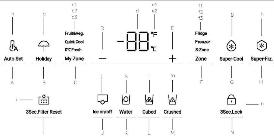 Auto Set Holiday My Zone 3Sec.Filter Reset c1 c2 c3 Fruit&Veg. Quick Cool 0°C Fresh D -88°F e1 e2 E + j k l m Ice on/off Water Cubed Crushed J K L M E F f1 f2 f3 Fridge Freezer S-Zone Zone F g h Super-Cool Super-Frz. 3Sec.Lock N