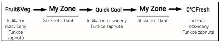 HAIER HCR7918EIMP - Zásuvka My Zone - 1