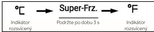 °C → Super-Frz. → °F Indikátor rozsvicený Podržte po dobu 3 s Indikátor rozsvicený