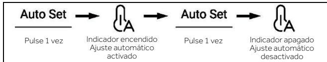 HAIER HCR7918EIMP - Modo de Ajuste automático - 1