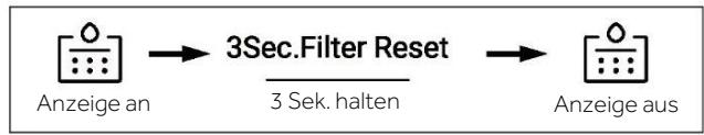 HAIER HCR7918EIMP - Filterfunktion - 1