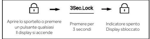 HAIER HCR7918EIMP - Blocco e sblocco del pannello - 2