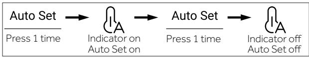 HAIER HCR7918EIMP - Auto Set mode - 1