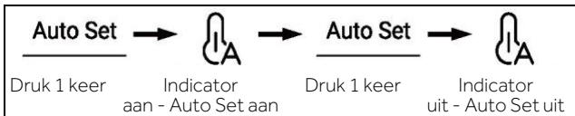 HAIER HCR7918EIMP - De Auto Set-modus (Automatische instelmodus) - 1