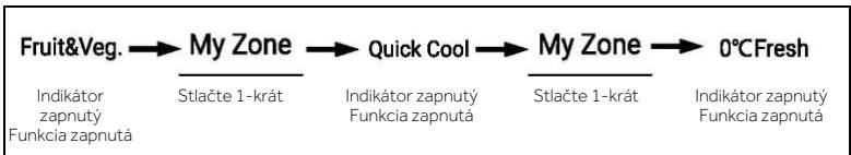 HAIER HCR7918EIMP - Zásuvka My Zone - 1