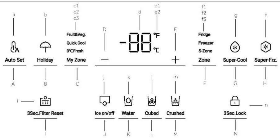 a b c1 c2 c3 Fruit&Veg. Quick Cool 0°C Fresh Auto Set Holiday My Zone D e1 d e2 -88 °C E + j k l m Ice on/off Water Cubed Crushed F g h Super-Cool Super-Frz. 3Sec.Filter Reset I J K L M 3Sec.Lock N