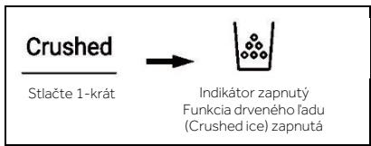 Crushed Stlačte 1-krát → Indikátor zapnutý Funkcia drveného ľadu (Crushed ice) zapnutá