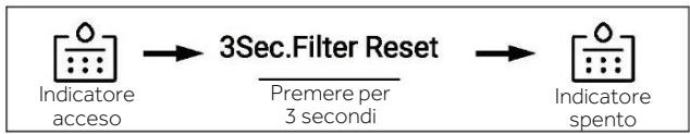 HAIER HCR7918EIMP - Funzione filtro - 1