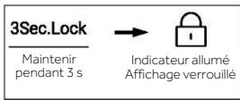 3Sec.Lock Maintenir pendant 3 s → Indicateur allumé Affichage verrouillé