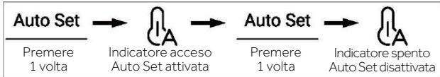HAIER HCR7918EIMP - Modalità Auto Set - 1