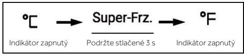 °C → Super-Frz. → °F Indikátor zapnutý Podržte stlačené 3 s Indikátor zapnutý