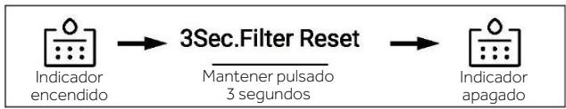 HAIER HCR7918EIMP - Función del filtro - 1