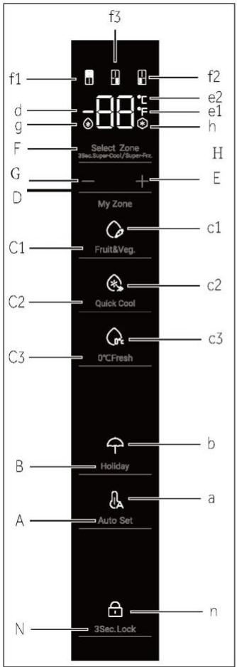f3 f1 d g F G D c1 C2 C3 B A N Select Zone 3Sec.SuperCool/Super-Frr. My Zone c1 c2 c3 b a 3Sec.Lock e2 e1 h H E c2 c3 Holiday Auto Set