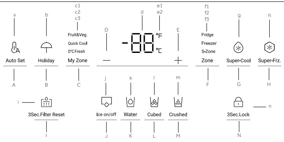 a b c1 c2 c3 Fruit&Veg. Quick Cool 0°C Fresh Auto Set Holiday My Zone D e1 d e2 -88 °C E f1 f2 f3 Fridge Freezer S-Zone Zone g h A B C + j k l m F Super-Cool Super-Frz. i —— [icon] 3Sec.Filter Reset Ice on/off Water Cubed Crushed 3Sec.Lock J K L M N