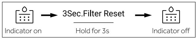 HAIER HCR7918EIMP - Filter function - 1