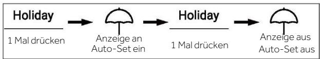 HAIER HCR7918EIMP - Urlaubsmodus - 1