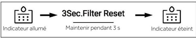 HAIER HCR7918EIMP - Fonction filtre - 1