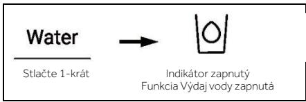 Water Stlačte 1-krát → Indikátor zapnutý Funkcia Výdaj vody zapnutá