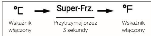 °C → Super-Frz. → °F Wskaźnik włączony Przytrzymaj przez 3 sekundy Wskaźnik włączony
