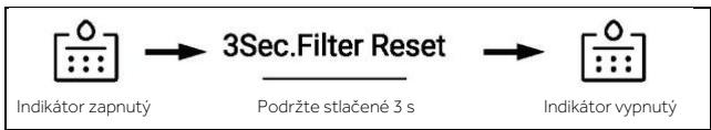 HAIER HCR7918EIMP - Funkcia filtra - 1