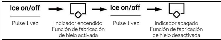HAIER HCR7918EIMP - Modo de fabricador de cubitos de hielo - 1
