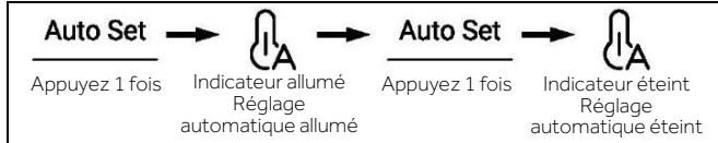 HAIER HCR7918EIMP - Mode Réglage automatique - 1