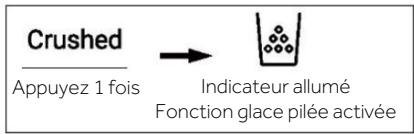 Crushed Appuyez 1 fois → Indicateur allumé Fonction glace pilée activée