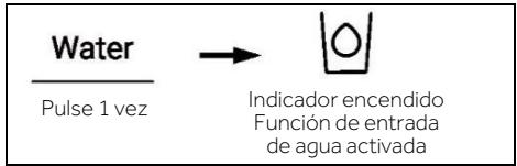 Water Pulse 1 vez → Indicador encendido Función de entrada de agua activada