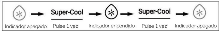 HAIER HCR7918EIMP - Función Súper Fresco - 1