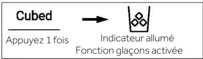 Cubed Appuyez 1 fois → Indicateur allumé Fonction glaçons activée