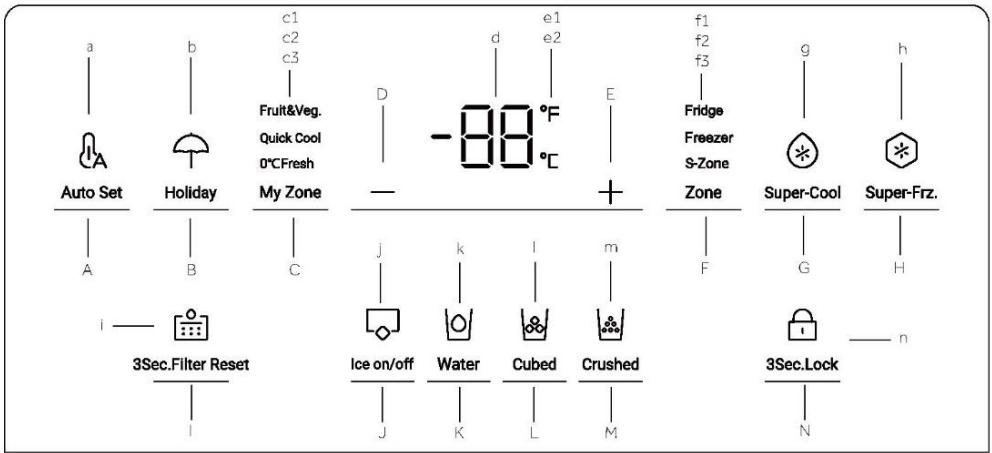 a b c1 c2 c3 Fruit&Veg. Quick Cool 0°C Fresh c1 c2 c3 - d e1 e2 -88 °C E f1 f2 f3 Fridge Freezer S-Zone Zone g h Super-Cool Super-Frz. A B C + - i —— 3Sec.Filter Reset I j —— k —— l —— m —— Ice on/off Water Cubed Crushed J —— K —— L —— M —— 3Sec.Lock N ——