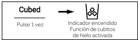 Cubed Pulse 1 vez → Indicador encendido Función de cubitos de hielo activada