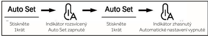 HAIER HCR7918EIMP - Režim Auto Set - 1