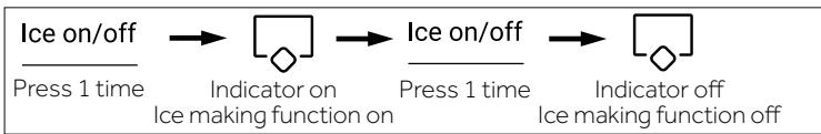 HAIER HCR7918EIMP - Ice maker mode - 1