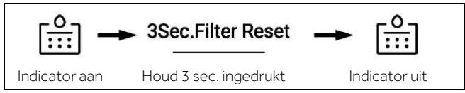 HAIER HCR7918EIMP - De filterfunctie - 1