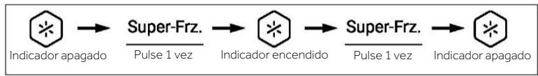 HAIER HCR7918EIMP - Función Súper Congelación (Súper-Frz) - 1