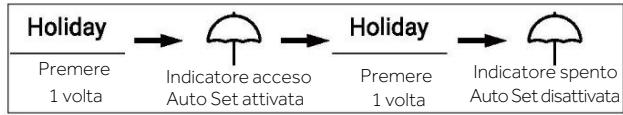 HAIER HCR7918EIMP - Modalità Holiday - 1