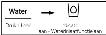 Water Druk 1 keer → Indicator aan - Waterinlaatfunctie aan