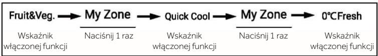HAIER HCR7918EIMP - Szuflada My Zone - 1