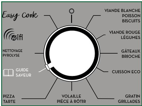 SAUTER SOP6612LX - La fonction guide saveur - 1