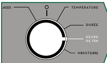 SAUTER SOP6612LX - Modification de l'heure de fin de cuisson - 1