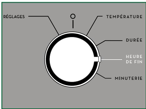 SAUTER SOP6612LX - La fonction guide saveur - 2