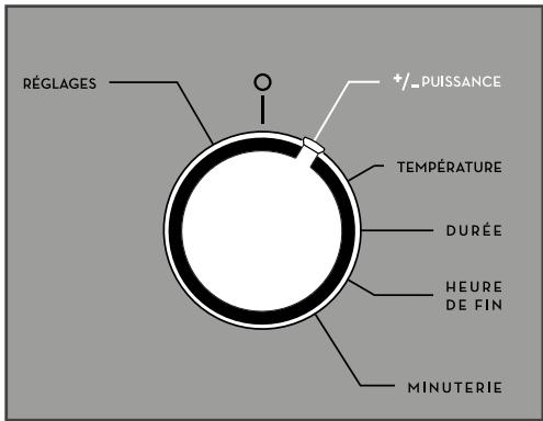 SAUTER SKC6302LX - Les modes de cuisson - 2