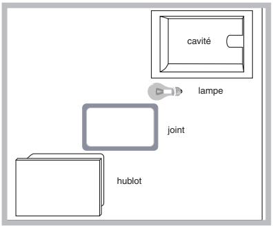 HOTPOINT CX65SFAXF/HAS - Remplacement de l'ampoule d'éclairage du four - 1