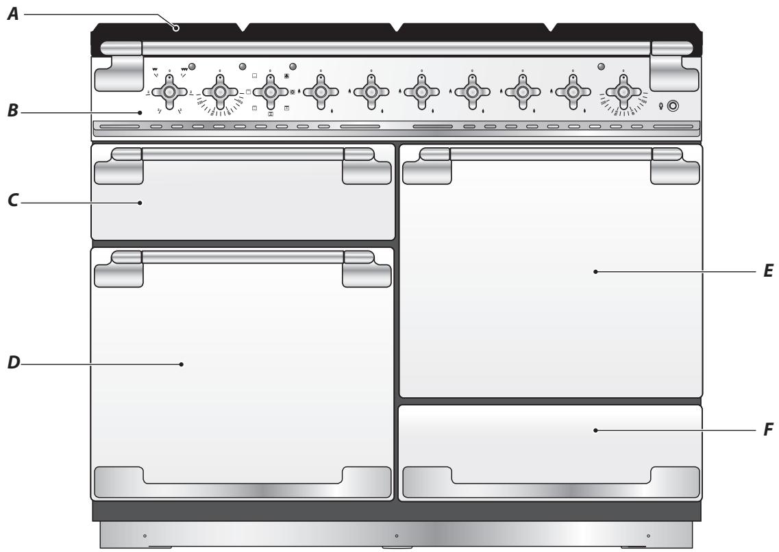 FALCON ELISE 110 ELS110DFCA - Range Overview - 1