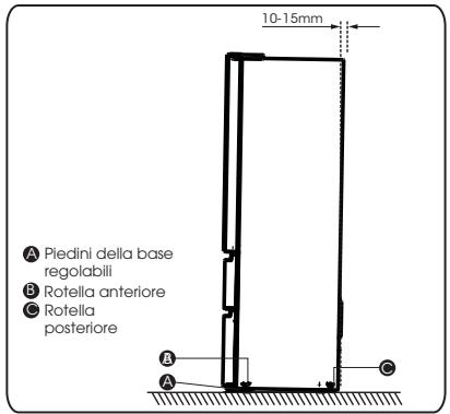 HISENSE RF632N4WFF - Livellamento dell'apparecchio - 1
